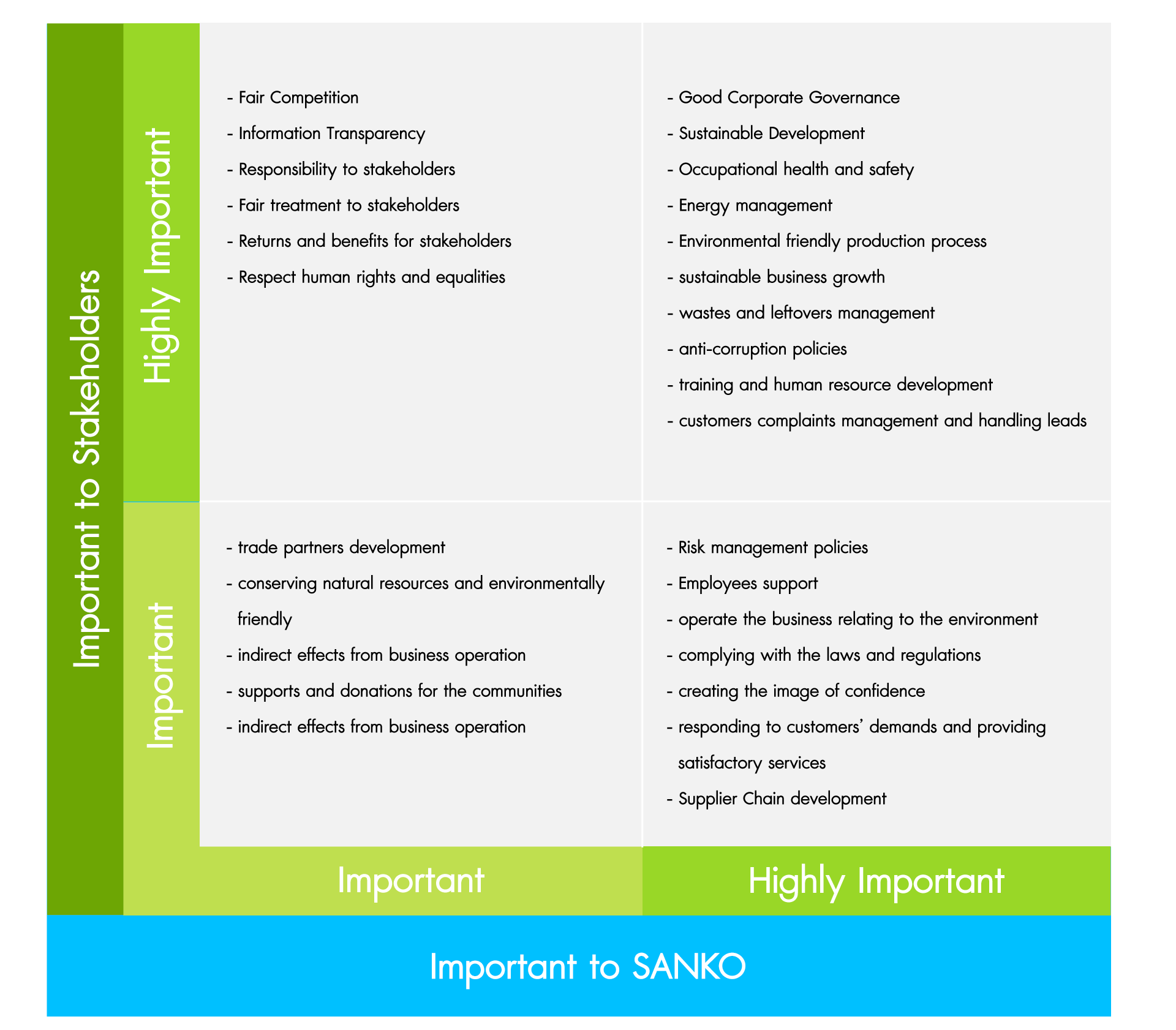 Key Factors for Sustainable Development (2024)