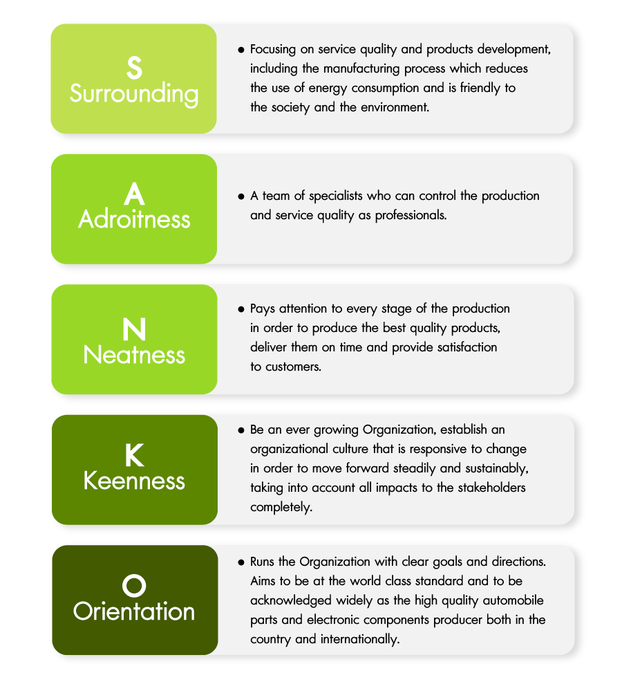 ค่านิยมขององค์กรสู่ความยั่งยืน